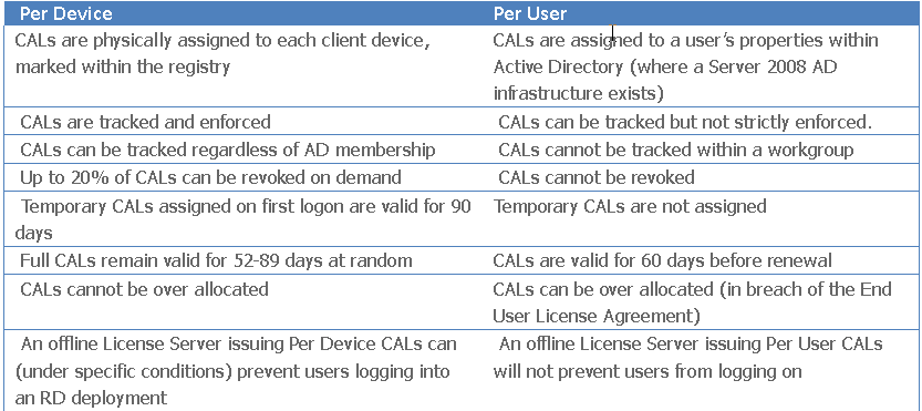 How to manage Citrix overdraft and Microsoft RDS overallocated licenses 2 Cloud School Docs - image 9 -