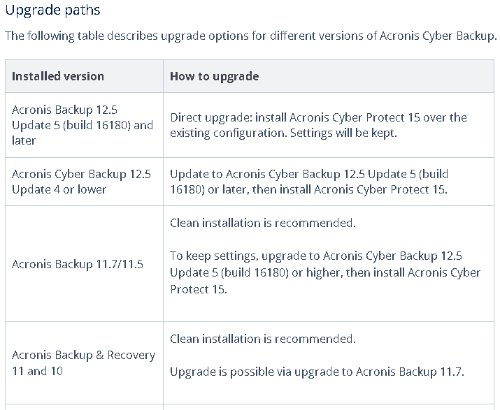 How to upgrade from Acronis Cyber Backup to Cyber Protect 15 2 How to upgrade from Acronis Cyber Backup to Cyber Protect 15