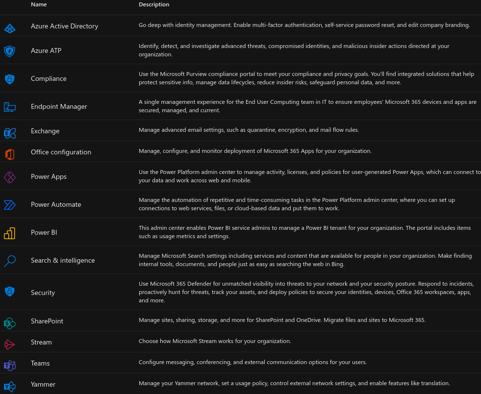 How to connect to Microsoft 365 management tools 1 Cloud School Docs - image 63 -