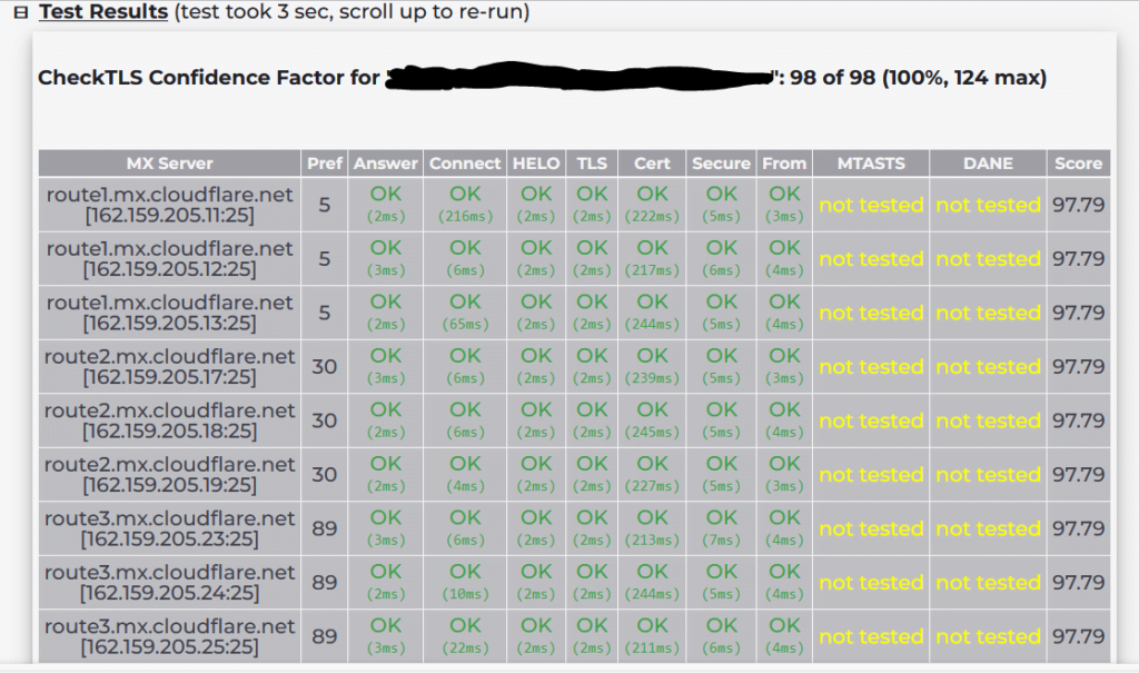 Spam protection and legitimate bulk email in Exchange Online 6 Cloud School Docs - image -