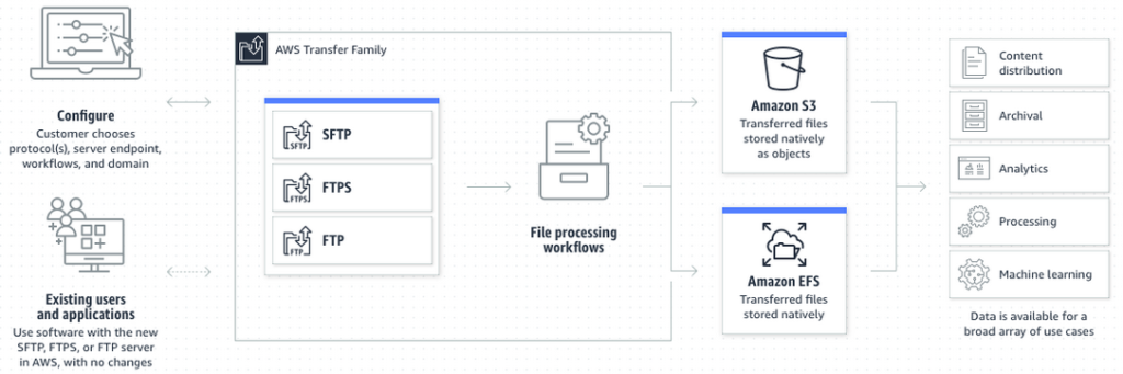 FTP server design considerations